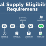 특별공급 자격 요건과 신청 방법 완벽 가이드