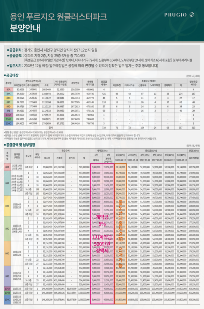 용인 푸르지오 원클러스터파크 청약조건